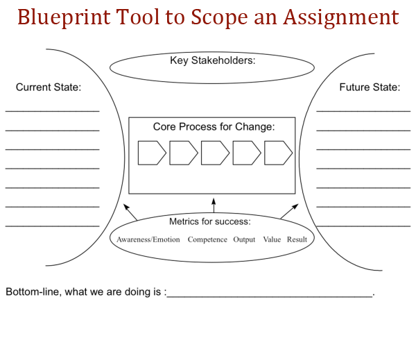 Blueprint