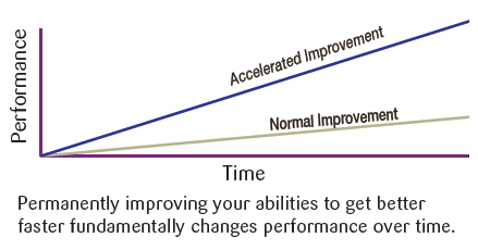 accelerated performance - image